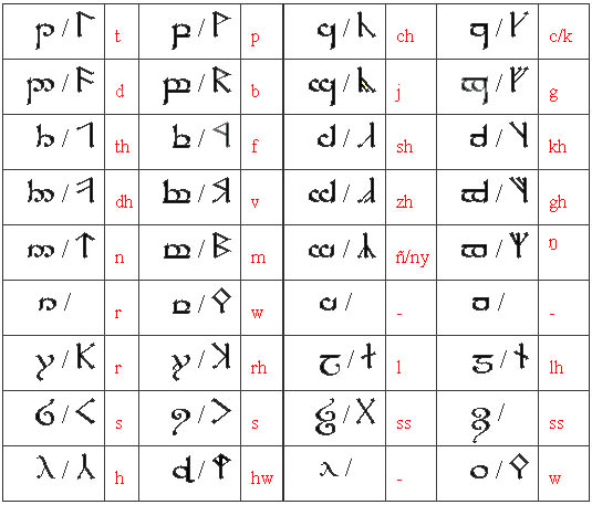 tatuaggi lettere alfabeto disegni gratis sindarin alfabeto
